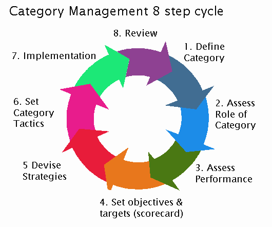 8-step-process